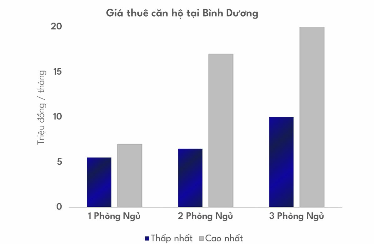gia thue can ho BInh DUong.JPG